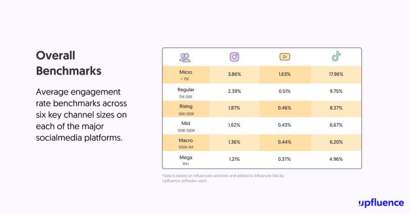 Micro-Influencers Opportunities for Affiliate Email Marketing