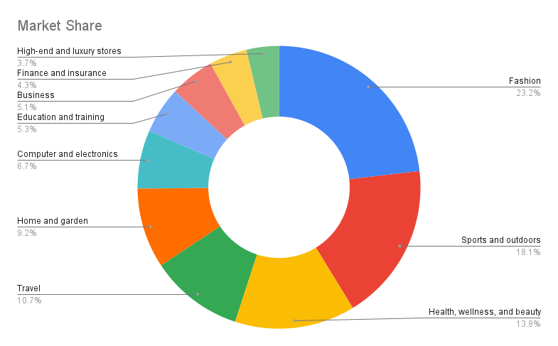 Exploring Passion and Profit: A Guide to Affiliate Marketing in Sports