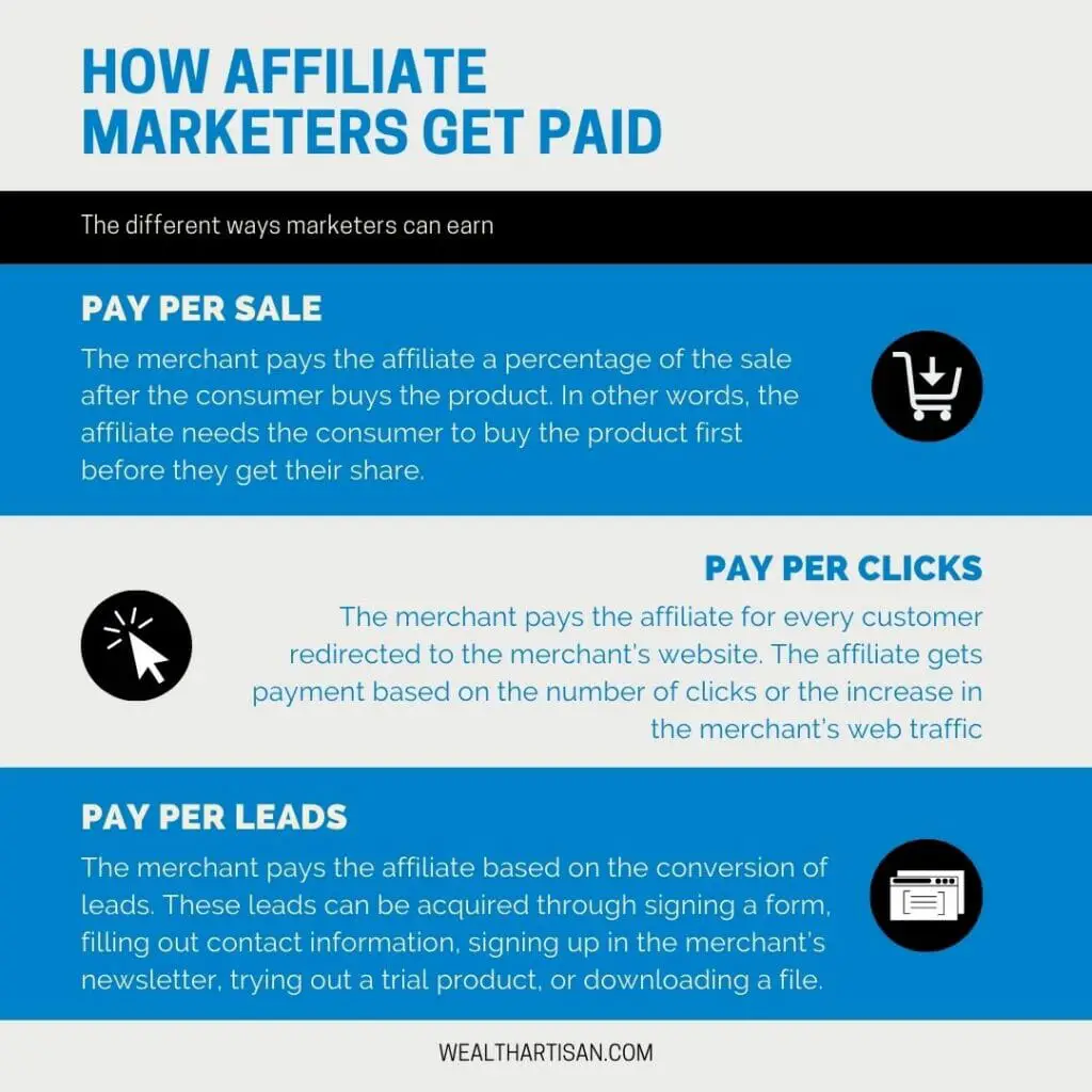 How affiliate marketers get paid