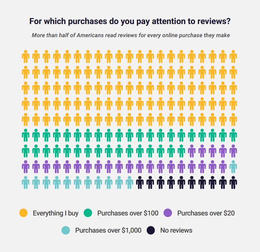 You can enhance social proof