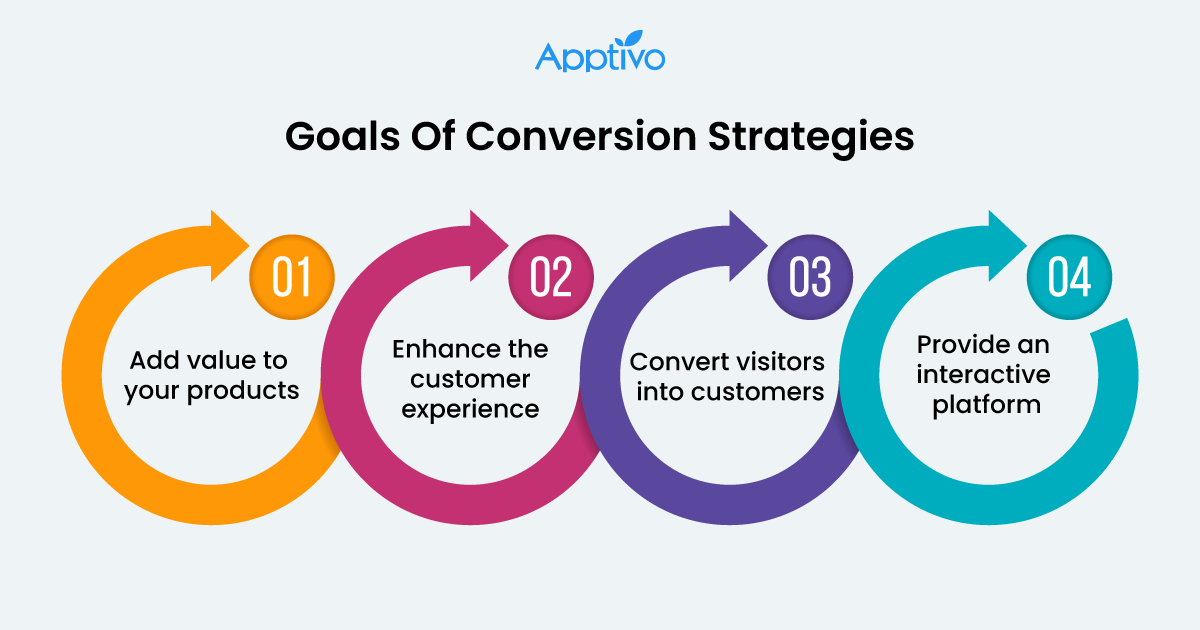How to Use Data Analysis to Boost Ecommerce Conversions