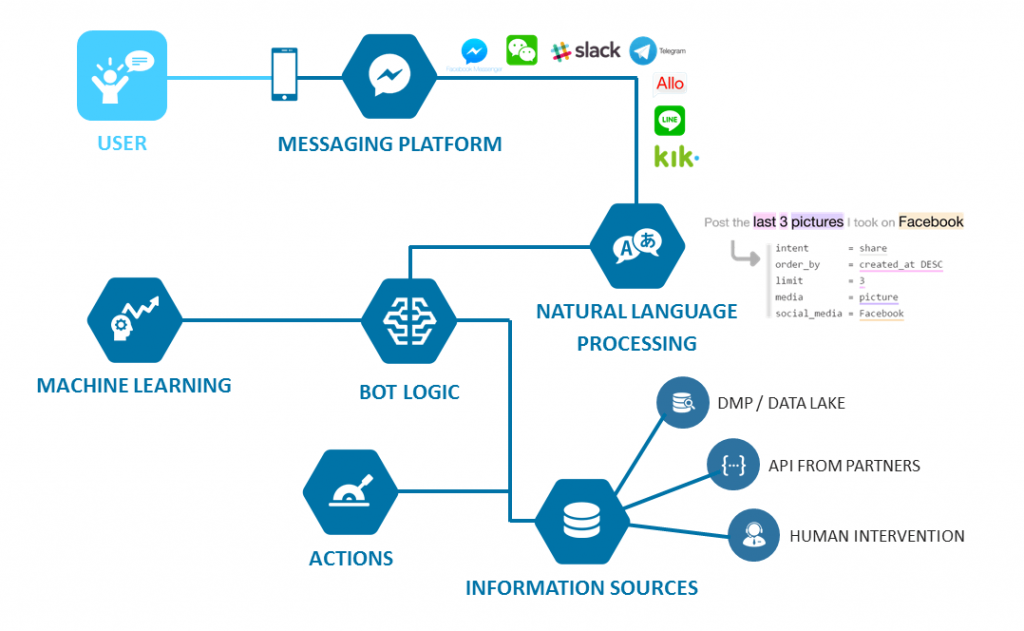 Optimize Automation Tools