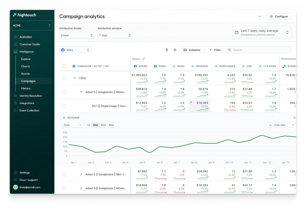 Marketing Analytics