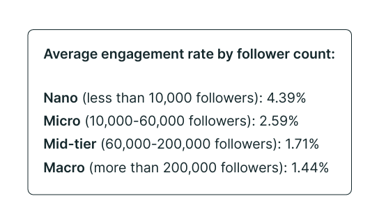 Define Your Goals and Identify Your Target Audience